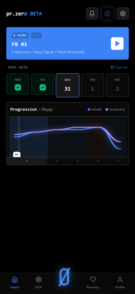 pr.zerø - Tableau de bord avec suivi de progression